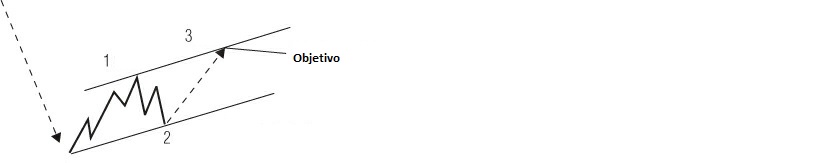 Exemplo de movimento projetado